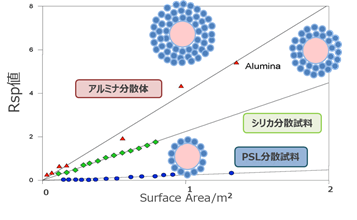 パルスNMR図3