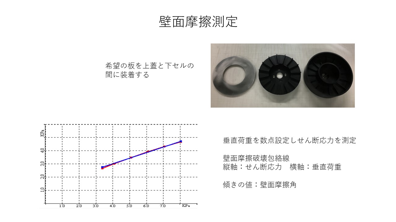 Vol壁面